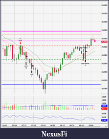 Click image for larger version

Name:	190705 YM Trade Screen.PNG
Views:	402
Size:	64.2 KB
ID:	267557