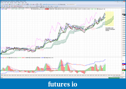 Click image for larger version

Name:	FXCM Ichi_1.png
Views:	1584
Size:	491.5 KB
ID:	26867