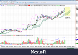 Click image for larger version

Name:	FXCM Ichi_1.png
Views:	1590
Size:	491.5 KB
ID:	26867