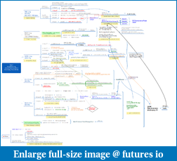 Click image for larger version

Name:	W#27 2019JUL01-05.FlowChart 1Directional.MoveUP .png
Views:	241
Size:	244.2 KB
ID:	268928