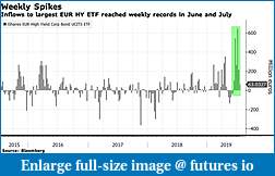 Click image for larger version

Name:	Euro HYG_weekly inflows.jpg
Views:	224
Size:	22.4 KB
ID:	269128