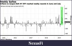 Click image for larger version

Name:	Euro HYG_weekly inflows.jpg
Views:	227
Size:	22.4 KB
ID:	269128
