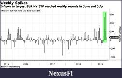Click image for larger version

Name:	Euro HYG_weekly inflows.jpg
Views:	271
Size:	22.4 KB
ID:	269128