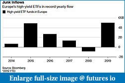 Click image for larger version

Name:	Euro HYG_yearly inflows.jpg
Views:	213
Size:	22.3 KB
ID:	269132