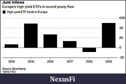 Click image for larger version

Name:	Euro HYG_yearly inflows.jpg
Views:	218
Size:	22.3 KB
ID:	269132