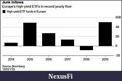 Click image for larger version

Name:	Euro HYG_yearly inflows.jpg
Views:	281
Size:	22.3 KB
ID:	269132