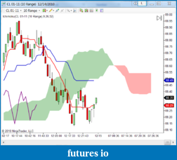 Click image for larger version

Name:	Ichimoku.PNG
Views:	1032
Size:	80.2 KB
ID:	26939