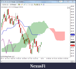 Click image for larger version

Name:	Ichimoku.PNG
Views:	1101
Size:	80.2 KB
ID:	26939