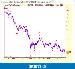 Click image for larger version

Name:	gbpchf.jpg
Views:	360
Size:	59.8 KB
ID:	26954