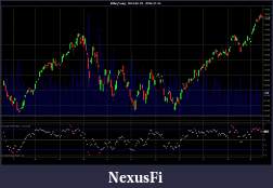 Click image for larger version

Name:	IWM (Daily)  2010-01-20 - 2010-12-15 ZScore.jpg
Views:	541
Size:	130.8 KB
ID:	26966