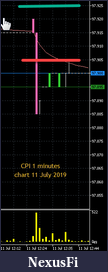 Click image for larger version

Name:	1 min CPI.png
Views:	355
Size:	9.2 KB
ID:	269682