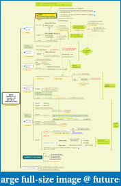 Click image for larger version

Name:	W#29.2019JUL15-19.FlowChart.TTT.TheToppingTop.png
Views:	269
Size:	164.6 KB
ID:	270507