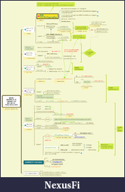 Click image for larger version

Name:	W#29.2019JUL15-19.FlowChart.TTT.TheToppingTop.png
Views:	270
Size:	164.6 KB
ID:	270507