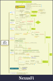 Click image for larger version

Name:	W#29.2019JUL15-19.FlowChart.TTT.TheToppingTop.png
Views:	366
Size:	164.6 KB
ID:	270507