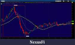 Click image for larger version

Name:	cl-weekly.png
Views:	284
Size:	56.7 KB
ID:	27071
