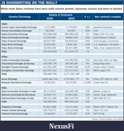 Click image for larger version

Name:	TrdTrnds_Japan_Is.png
Views:	313
Size:	52.5 KB
ID:	27139