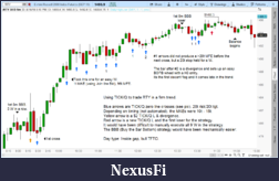 Click image for larger version

Name:	RTY 190816 TICKQ zero line buys in a bull, 5m.png
Views:	291
Size:	83.1 KB
ID:	273068