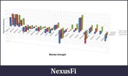 Click image for larger version

Name:	Rate of Change to graph Market Strength.png
Views:	337
Size:	164.9 KB
ID:	275426