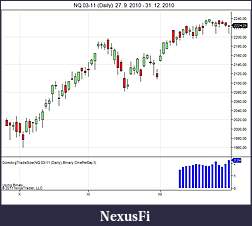 Click image for larger version

Name:	NQ 03-11 (Daily)  27_ 9_ 2010 - 31_ 12_ 2010.jpg
Views:	752
Size:	50.8 KB
ID:	27591