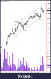 Click image for larger version

Name:	1-4-2011 120-minute Up Trend.png
Views:	984
Size:	18.4 KB
ID:	27782