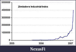 Click image for larger version

Name:	ZimbabweIndustrialIndex.jpg
Views:	112
Size:	18.6 KB
ID:	27790