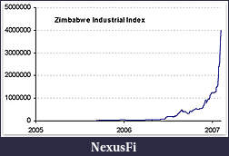 Click image for larger version

Name:	ZimbabweIndustrialIndex.jpg
Views:	173
Size:	18.6 KB
ID:	27790