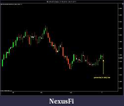 Click image for larger version

Name:	$EURUSD (Daily)  21_09_2010 - 04_01_2011.jpg
Views:	175
Size:	67.9 KB
ID:	27827
