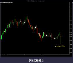 Click image for larger version

Name:	$EURUSD (Daily)  21_09_2010 - 04_01_2011.jpg
Views:	243
Size:	67.9 KB
ID:	27827