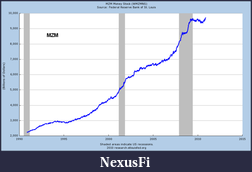 Click image for larger version

Name:	MZM.png
Views:	187
Size:	23.1 KB
ID:	27859