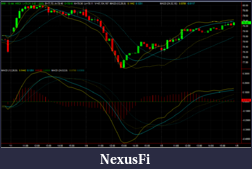 Click image for larger version

Name:	IWM_15_Min_comparison_onMACDs.png
Views:	660
Size:	78.1 KB
ID:	27883