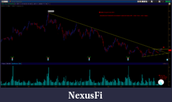 Click image for larger version

Name:	Isrg_daily_hh.png
Views:	728
Size:	63.2 KB
ID:	27953
