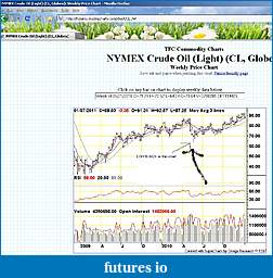 Click image for larger version

Name:	Crude Weekly Omega Research.jpg
Views:	217
Size:	161.2 KB
ID:	28032