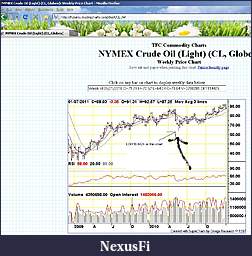 Click image for larger version

Name:	Crude Weekly Omega Research.jpg
Views:	312
Size:	161.2 KB
ID:	28032