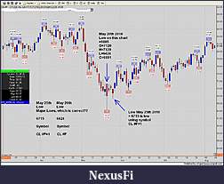 Click image for larger version

Name:	Daily CL#F.jpg
Views:	319
Size:	107.0 KB
ID:	28033