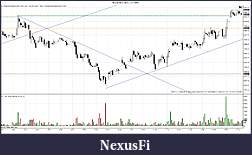 Click image for larger version

Name:	NQ 09-09 (1 Min) 13_8_2009.jpg
Views:	409
Size:	216.6 KB
ID:	28066