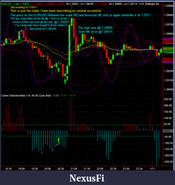 Click image for larger version

Name:	EURUSD_5_Min_Chart_1-10-11.png
Views:	1256
Size:	66.1 KB
ID:	28159