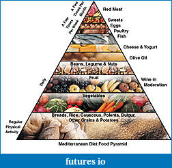 Click image for larger version

Name:	mediterranean-diet-food-pyramid[1].jpg
Views:	265
Size:	40.8 KB
ID:	28168