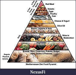 Click image for larger version

Name:	mediterranean-diet-food-pyramid[1].jpg
Views:	339
Size:	40.8 KB
ID:	28168