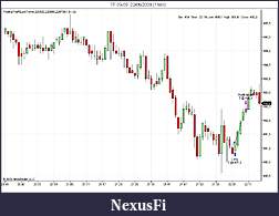 Click image for larger version

Name:	NinjaTrader Chart.jpg
Views:	428
Size:	71.8 KB
ID:	282