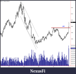 Click image for larger version

Name:	1-12-2011 NVDA Weekly.png
Views:	732
Size:	28.4 KB
ID:	28315