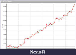 Click image for larger version

Name:	Equitycurve_3.jpg
Views:	390
Size:	125.7 KB
ID:	28347
