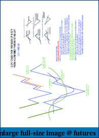 Applying Fibonacci Cluster and Confluence Zones-mikes-trading.pdf