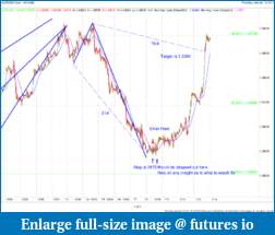 Applying Fibonacci Cluster and Confluence Zones-mike-trading-2.pdf