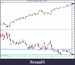 Click image for larger version

Name:	SPY (Daily) _ ^VIX (Daily)  8_11_2010 - 1_14_2011.jpg
Views:	312
Size:	113.5 KB
ID:	28562