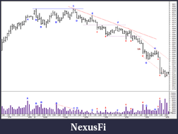 Click image for larger version

Name:	1-16-2011 downtrend trades 5-min.png
Views:	949
Size:	143.8 KB
ID:	28608