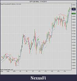 Click image for larger version

Name:	SPY (60 Min)  SuperTrendJMA.jpg
Views:	503
Size:	68.4 KB
ID:	28683