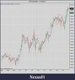 Click image for larger version

Name:	SPY (60 Min)  SuperTrendT3.jpg
Views:	499
Size:	68.8 KB
ID:	28684