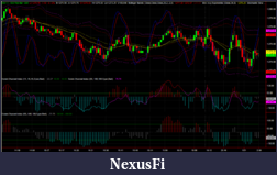 Click image for larger version

Name:	ES_with_both_14_&_50_CCI_indicators_1-20-21-11.png
Views:	895
Size:	108.2 KB
ID:	28877