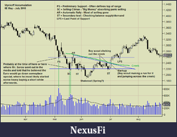 Click image for larger version

Name:	Accumulation - 6E Daily_May-July 2010.png
Views:	566
Size:	44.7 KB
ID:	28883