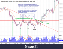 Click image for larger version

Name:	Accum. EURUSD spot_60min.png
Views:	555
Size:	43.7 KB
ID:	29008